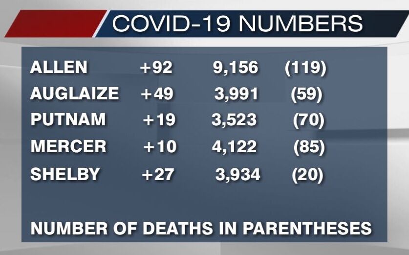 January 11, 2021 COVID-19 numbers